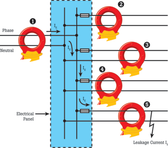 Figure 5